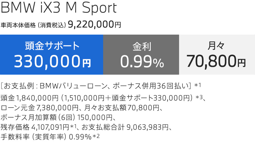 BMW iX3 M Sport お支払例